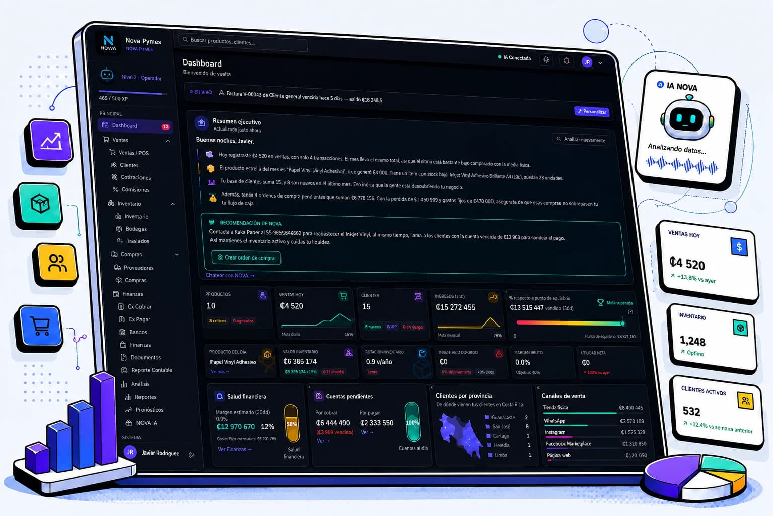 Panel de NOVA PYMES mostrando el resumen ejecutivo con IA, KPIs de ventas e inventario, salud financiera, clientes por provincia y desglose de canales de venta